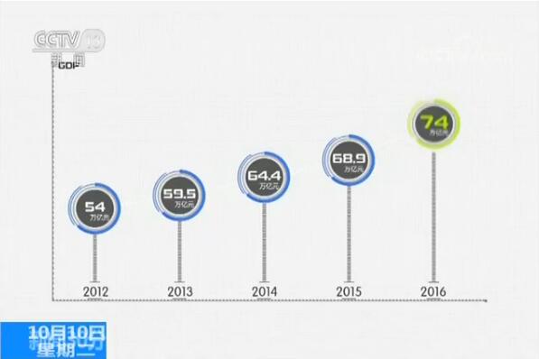 行业资讯 _ 东方财富网